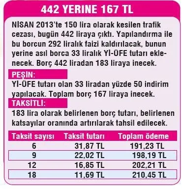 Borcunu peşin ödeyene ekstra indirim - 2