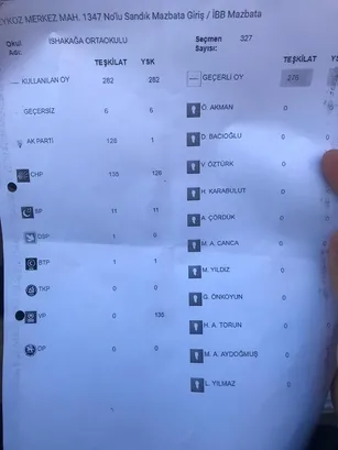 İstanbul'da yerel seçimlerdeki usulsüzlükler tek tek gün yüzüne çıkıyor-10