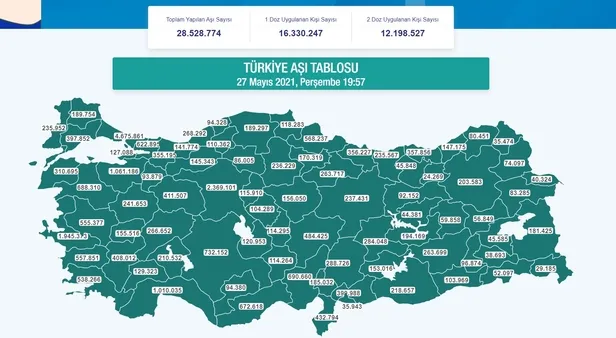 son-dakika-saglik-bakanligi-duyurdu-iste-uygulanan-birinci-ve-ikinci-doz-toplam-asi-miktari-1622134768234.jpg Son dakika: Sağlık Bakanlığı duyurdu! İşte uygulanan birinci ve ikinci doz toplam aşı miktarı-1