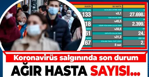 Sağlık Bakanlığı 19 Ocak koronavirüs vaka ve vefat sayılarını açıkladı | Türkiye Covid-19 hasta tablosu