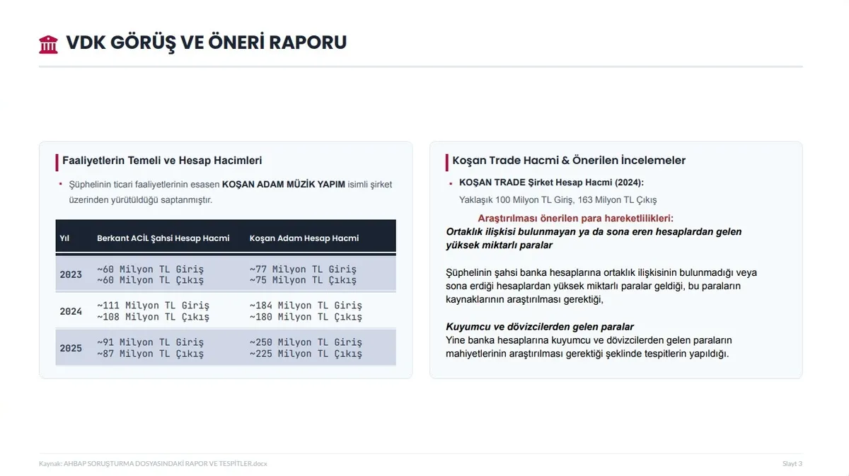 ahbap-sorusturmasinda-milyarlik-hesap-trafigi-1784044722084.jpeg Ahbap soruşturmasında 19 milyar TL’yi aşan para trafiği! 60 milyon dolar ve 100 tapu mercek altında-4