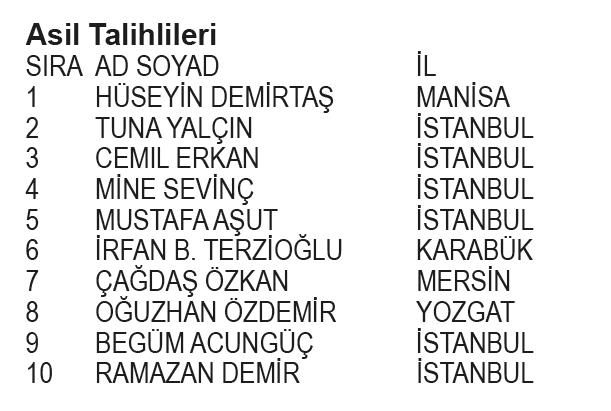Papara BJK Kampanyası 1. dönem çekiliş sonuçları belli oldu! İşte asil ve yedek talihliler...-16