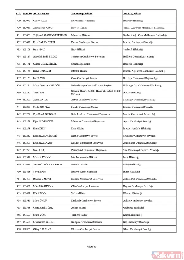 HSK'dan yaz kararnamesi! Binlerce hakim ve savcının görev yeri değişti: Tuba Ersöz Ünver Türkiye’nin ilk başörtülü il başsavcısı oldu - 43