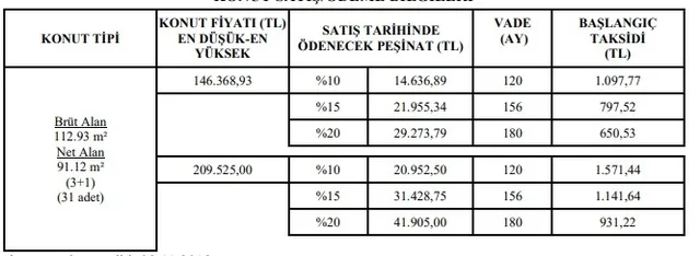 TOKİ Mayıs ayı ucuz konut projeleri açıklandı! İşte başvuru şartları-8