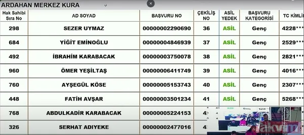 TOKİ sosyal konut kura çekiliş sonuçları İSİM İSİM SIRALI kazananlar ASİL YEDEK listesi: 7 KASIM TOKİ İL İL İLÇE İLÇE CANLI KURA ÇEKİMİ SONUÇLARI! Şırnak, Ardahan... - 20