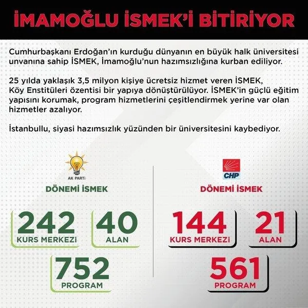 ekrem-imamoglunun-yeniden-tanitimini-yaptigi-ismekin-yeni-amblemi-yeditepe-yayinevi-adli-kurulustan-calinti-cikti-1632408646496.jpeg Ekrem İmamoğlu’nun yeniden tanıtımını yaptığı İSMEK’in yeni amblemi Yeditepe Yayınevi adlı kuruluştan çalıntı çıktı!-4