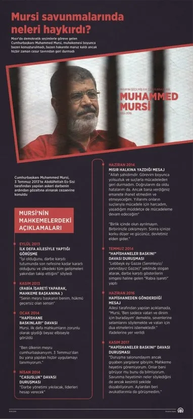 Sisi cuntasından özel izin alan İsrail kanalı, Mursi'nin mezarını görüntüledi-5