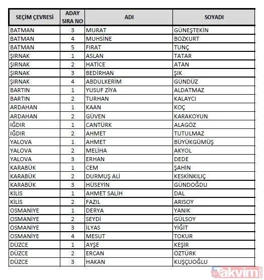 AK Parti 81 il milletvekili adayları: İstanbul, Ankara, İzmir, Adana... AK PARTİ MİLLETVEKİLİ İL İL ADAY LİSTESİ 2023 | 1. 2. 3. BÖLGE NETLEŞTİ! - 26