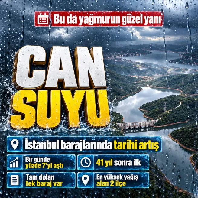 İstanbul barajlarında bir günde yüzde 7 artış: 1985 yılından bu yana en yüksek seviye... Elmalı Barajı tamamen doldu