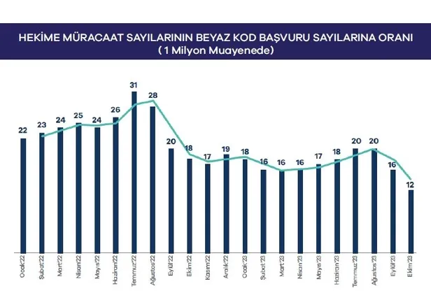 1699706792163.jpg Hekimler göç ediyor diyen yaygaracılara verilerle yanıt! Ekonomik İşbirliği ve Kalkınma Örgütü (OECD) rakam verdi! Türkiye son sıralarda-9