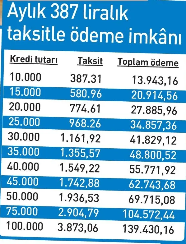 Bağ-Kur’luya emeklilik fırsatı! Son gün bugün: Yapılandırma, dondurma ve ihya...-7