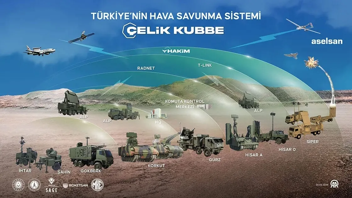 kaandan-celik-kubbeye-ruttenin-isaret-ettigi-turk-savunma-gucu-1783362098378.jpeg KAAN'dan Çelik Kubbe'ye... Rutte'nin işaret ettiği Türk savunma gücü-3