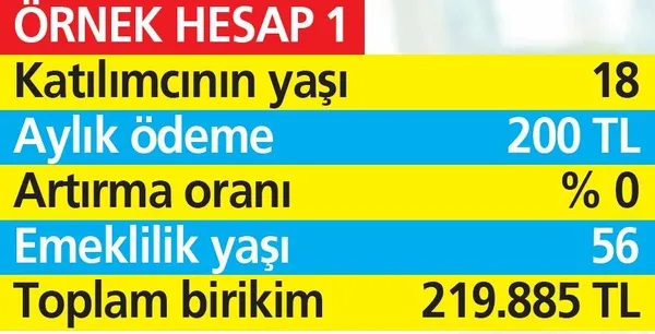 BES’te cepleri dolduracak yeni dönem! 200 TL yatır 538.000 TL biriktir