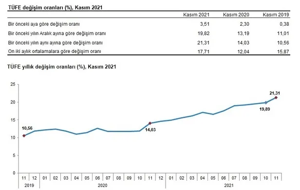 aralik-kira-zam-orani-aciklandi-mi-kiralara-ne-kadar-zam-geldi-tuik-tefe-tufe-aralik-kira-artis-orani-yuzde-kac-cikti-1638515661966.jpg Aralık kira zam oranı açıklandı mı Kiralara ne kadar zam geldi? TÜİK TEFE TÜFE Aralık kira artış oranı yüzde kaç çıktı?-3