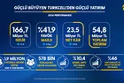 Güçlü büyüyen Turkcell’den  güçlü yatırım
