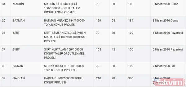 TOKİ kura sonuçları için tarih açıklandı! 2020 TOKİ 100 bin sosyal konut kura çekilişi ne zaman? - 11