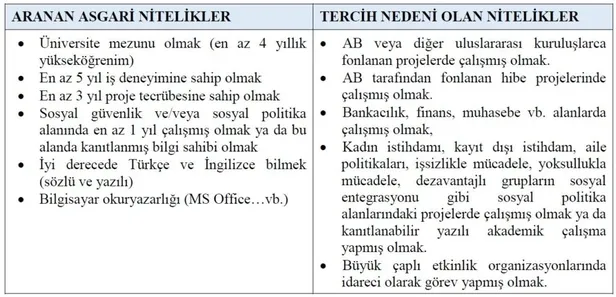 BEKLENEN İLAN GELDİ! SGK o şehirlerde personel alacak! KPSS puan şartı olmadan yüksek maaşla sözleşmeli personel başvuru şartları nedir?-2