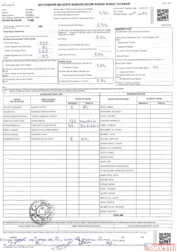 -Silivri 1145 Numaralı Sandık Tutanağında 144 Oy Ak Parti'ye Yazılırken, Oy Birleştirme Tutanağında Ak Parti'ye Oy Yazılmamış.