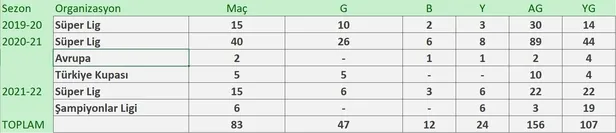 SON DAKİKA! Beşiktaş'ta Sergen Yalçın dönemi sona erdi! İşte yerine gelecek isim-9