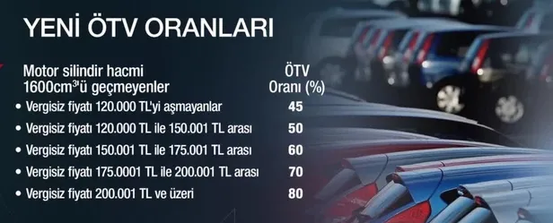 Araba almak isteyenler merakla bekliyordu! O otomobillere indirim gelecek: ÖTV kararı Resmi Gazete'de yayımlandı-3
