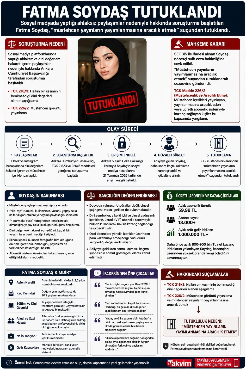 fatma-soydas-neden-tutuklandi-sosyal-medyada-tepki-ceken-paylasimlar-pahaliya-patladi-1784840291794.jpeg Fatma Soydaş neden tutuklandı? İfadesi ortaya çıktı: "4 parmaklı ayak" savunması-4