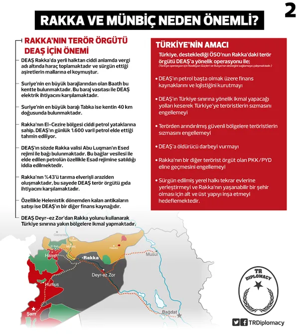 Rakka ve Münbiç neden önemli?-2