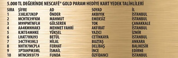 nescafe-gold-7-donem-cekilis-sonuclari-aciklandi-5000-tl-degerinde-nescafe-gold-param-hediye-kart-kazananlar-1681259816270.jpeg Nescafe Gold 7. dönem çekiliş sonuçları açıklandı | 5000 TL değerinde Nescafe Gold Param Hediye Kart kazananlar-4