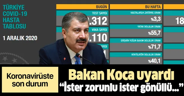Son dakika: Sağlık Bakanı Fahrettin Koca 1 Aralık koronavirüs vaka sayılarını duyurdu | Güncel koronavirüs tablosu