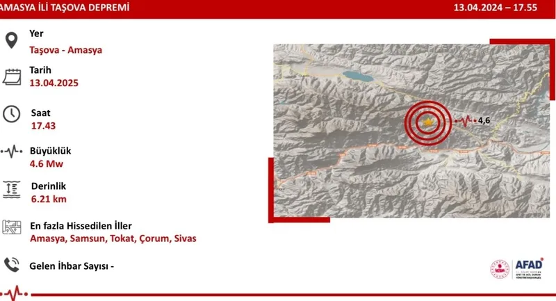afad-duyurdu-amasya-tasovada-46-buyuklugunde-deprem-1744557097835.jpeg