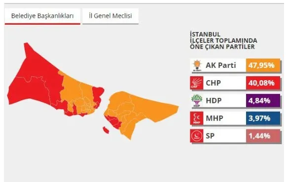 İstanbul ilçe ilçe 2014-2009-2004 yerel seçim sonuçları! İstanbul'da hangi ilçede hangi parti kazanmıştı? (son seçimde ne oldu)-1