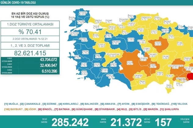 Aşılama haritasında batı illeri "maviye" büründü! Koronavirüs Bilim Kurulu Üyesi'nden umut veren açıklama