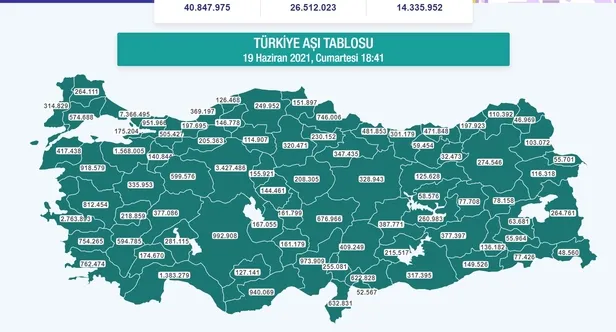son-dakika-saglik-bakanligi-duyurdu-5-milyon-doz-sinovac-asisi-daha-turkiyeye-ulasti-1624117487644.jpg Son dakika: Sağlık Bakanlığı duyurdu: 5 milyon doz Sinovac aşısı daha Türkiye'ye ulaştı-5