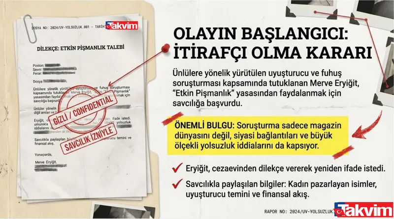 Merve Eryiğit'ten itiraf kararı: Cezaevinden dilekçe veren Eryiğit, önemli bulgular ve finansal kayıtlar eşliğinde yeniden ifade verecek. (Haberdeki bu görseller takvim.com.tr grafik servisi tarafından oluşturulmuştur.)