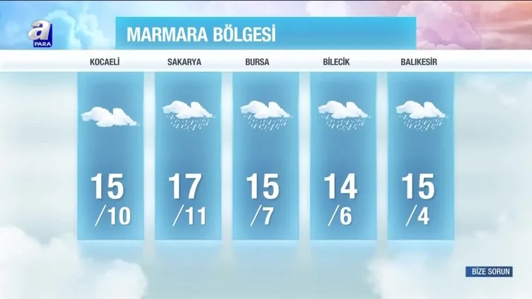 Meteoroloji'den sağanak yağış uyarısı!
