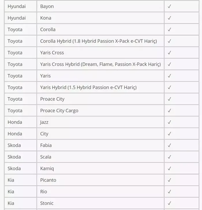 2024 Fiat, Opel, Dacia, Citroen ÖTV indirimli fiyatları! Uygun taksitle sıfır araç alın! 0 otomobil fiyat listesi! 585.000 TL'ye düştü!-13