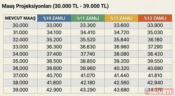 Emekliye yüzde 7.95 enflasyon zammı: Yeni oran TÜİK'ten geldi! SSK BAĞ-KUR'luya temmuz maaş hesabı - 20