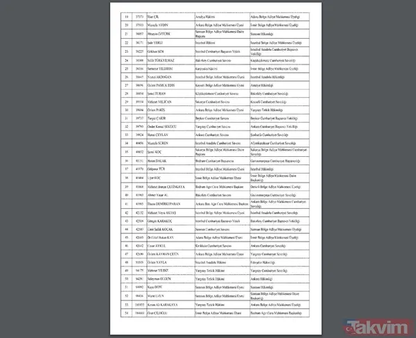 Hakimler ve Savcılar Kuruluna ait atama kararları Resmi Gazete'de yayımlandı - 5