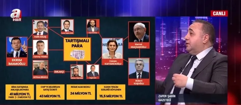 kemal-kilicdaroglu-para-kuleleri-goruntulerinden-rahatsiz-canli-yayinda-acikladi-1710967784883.jpeg Kemal Kılıçdaroğlu "para kuleleri" görüntülerinden rahatsız! Canlı yayında açıkladı-6