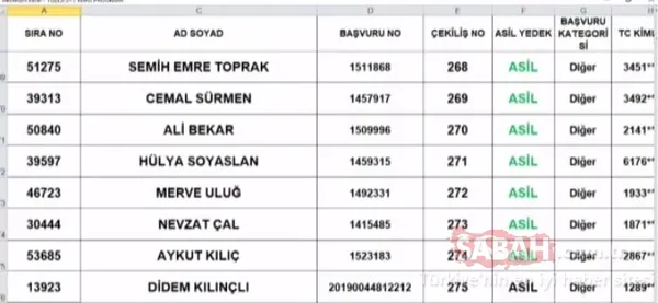 TOKİ Tuzla kura sonuçları isim listesi 2+1 sorgulama! TOKİ İstanbul Tuzla çekiliş sonuçları asil yedek tüm liste için tıklayınız! - 31