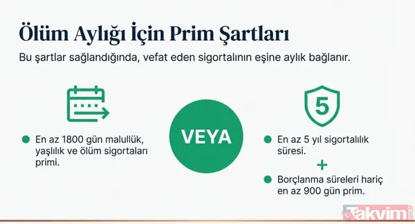 Emekliye en az 58 bin 75 TL: Üç maaş formülü nasıl uygulanır? Çift ikramiye, promosyon... - 7