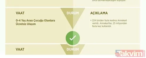 CHP'li Ekrem İmamoğlu belediyecilikte sınıfta kaldı! İşte İBB'nin 30 aylık başarısızlık karnesi - 25