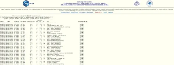suriyede-korkutan-deprem-son-depremler-1626647894892.jpg Suriye'de korkutan deprem! Son depremler-5