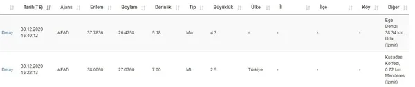 izmir-deprem-son-dakika-siddeti-kac-izmir-deprem-mi-oldu-kandilli-afad-izmir-son-depremler-1609336558658.jpg İzmir deprem mi oldu? İzmir Manisa deprem şiddeti kaç? İzmir son depremler | Kandilli AFAD liste!-2