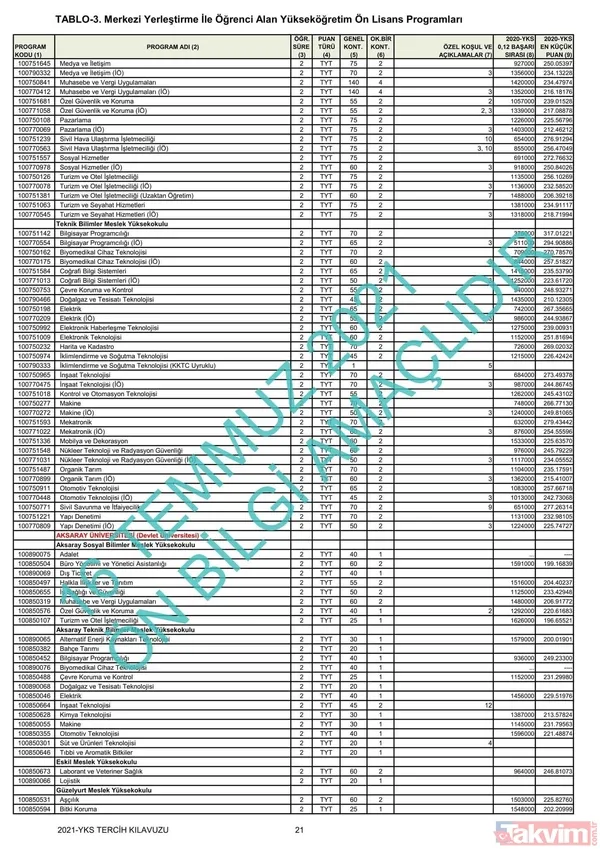 ÖSYM YKS üniversite başarı sıralaması kontenjanları kılavuzu! YKS 2021 2 ve 4 yıllık üniversite tavan-taban puanları! - 6