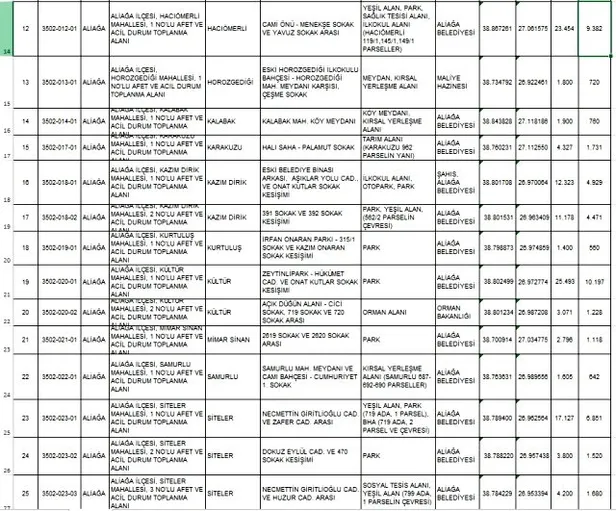 1604068749619.jpg İzmir deprem toplanma alanları nereler? AFAD İzmir deprem sonrası toplanma alanları listesi-2