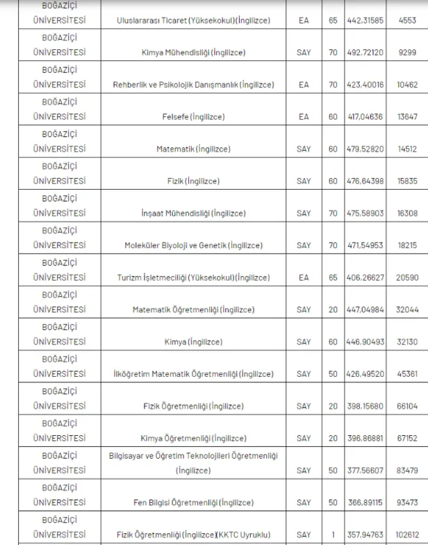 Yillik Namaz Vakitleri 2020 Izmir