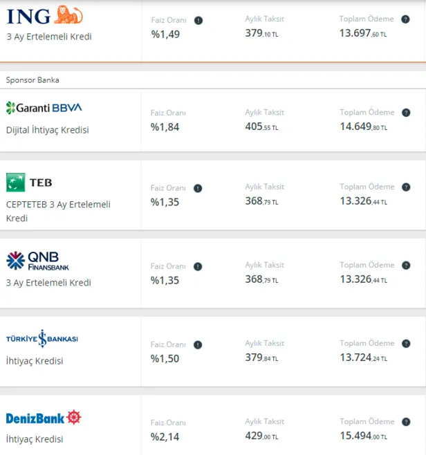 Faiz anında değişiyor! 5.000-10.000-20.000 ve 30.000 TL kredi 36 ay vade fırsatıyla...-3