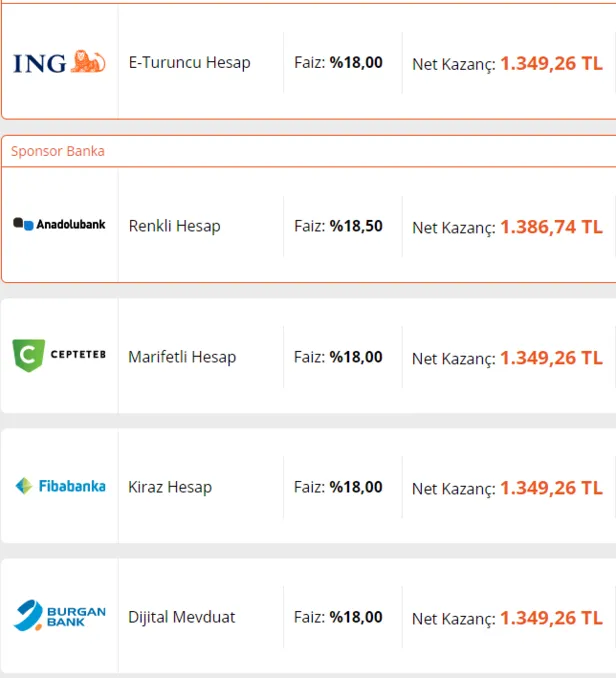 bankada-parasi-olana-muthis-haber-faiz-oranlari-zirve-yapti-90000-tl-birikimi-olan-32-gunluk-faizle-kac-tl-kazanir-1613740972849.png Bankada parası olan yaşadı! Faiz oranları yükseldi! 90.000 TL birikimi olan 32 günlük faizle kaç TL kazanır?-2