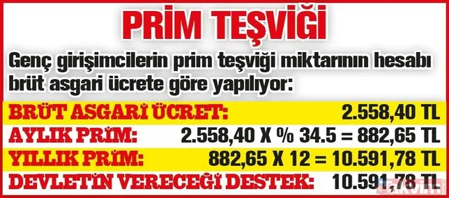 29 yaş altındaki gençler dikkat! Devletten iş kuran gence çifte destek...