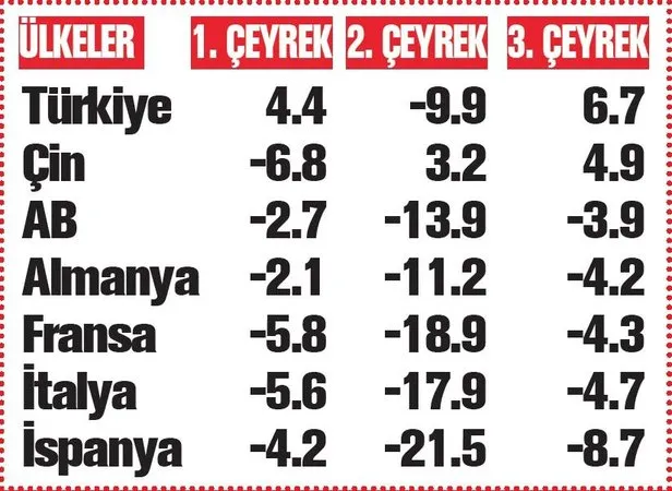 turkiyenin-gucu-3-ceyrekte-yuzde-67-buyuduk-1606773248244.jpeg
